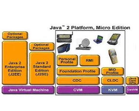 Java平台 百科